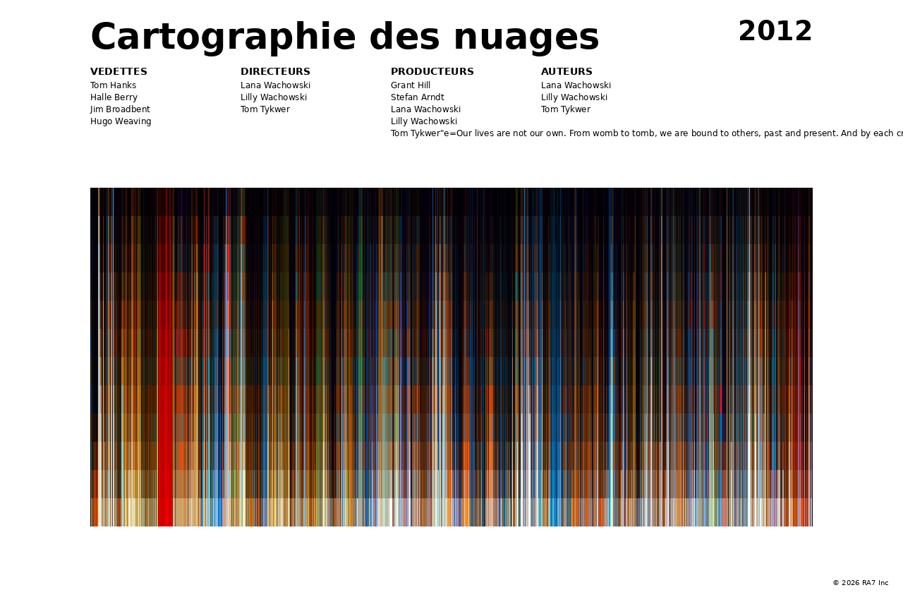 Aperçu de l’affiche pour Cartographie des nuages